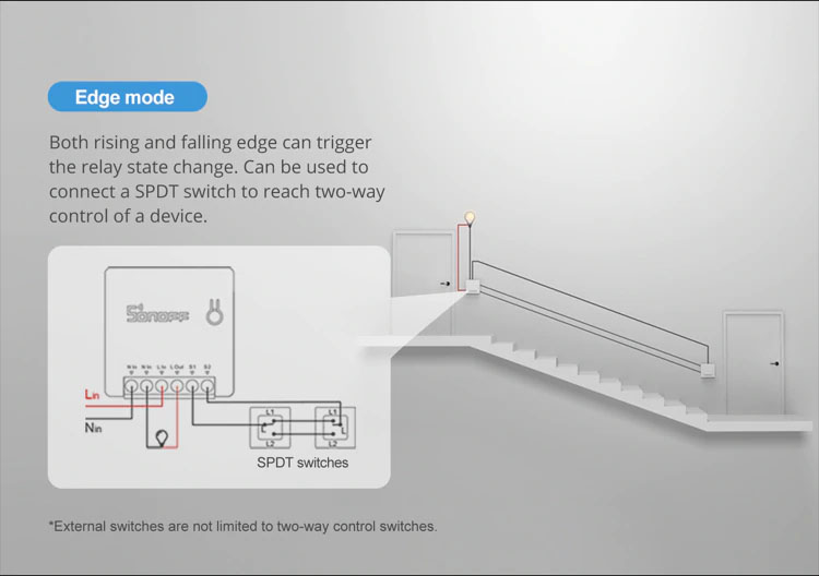 สมาร์ทสวิทช์ไร้สาย Sonoff ฺMini - สั่งผ่านมือถือ WiFi Smart Switch for Smart Home (อับโหลดโปรแกรมใหม่ได้)