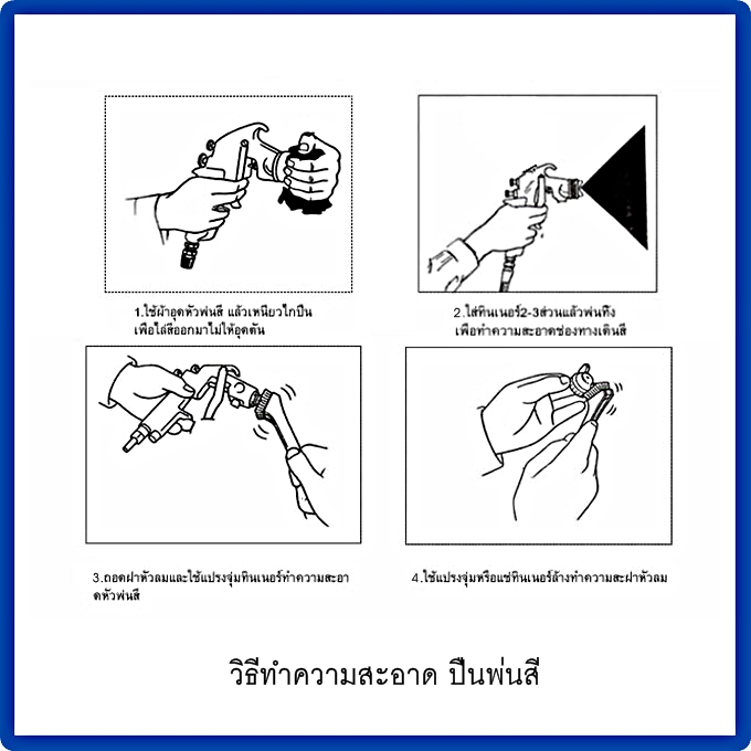 ชุดถังพ่นสีระบบแรงดัน Paint Pressure Tank สำหรับช่างมือโปร (สินค้า ปรีออเดอร์)