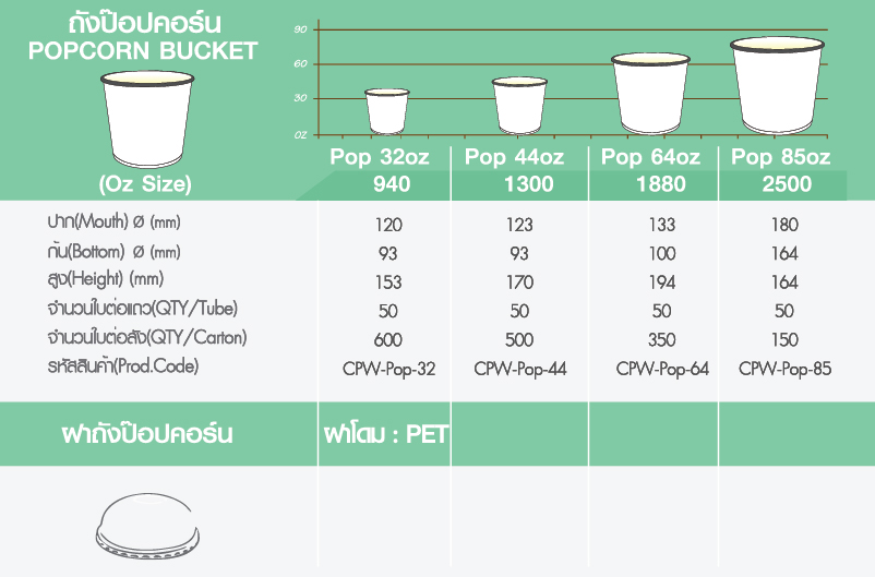ถังป๊อปคอร์นกระดาษ ตราCPW