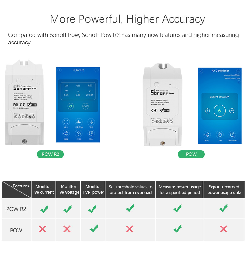 สมาร์ทสวิทช์ไร้สาย Sonoff POW R2 15A - สั่งผ่านมือถือ WiFi Wireless Smart Switch (อับโหลดโปรแกรมใหม่ได้)