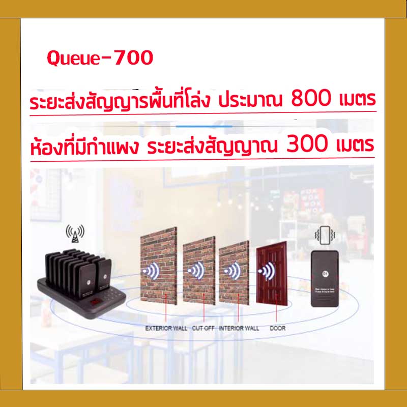 เครื่องเรียกคิว Queue-700