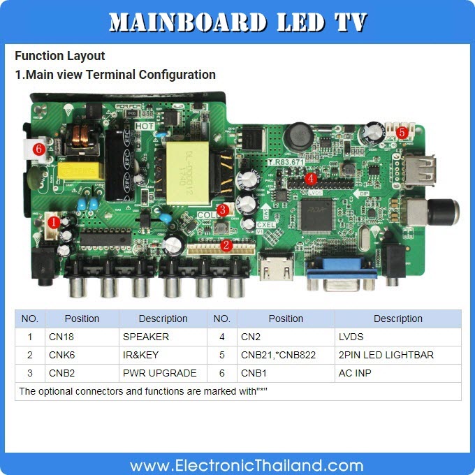 Main Board TOSHIBA LED TV 24S1500VT มีรีโมท เมนูภาษาไทย Replacement Parts