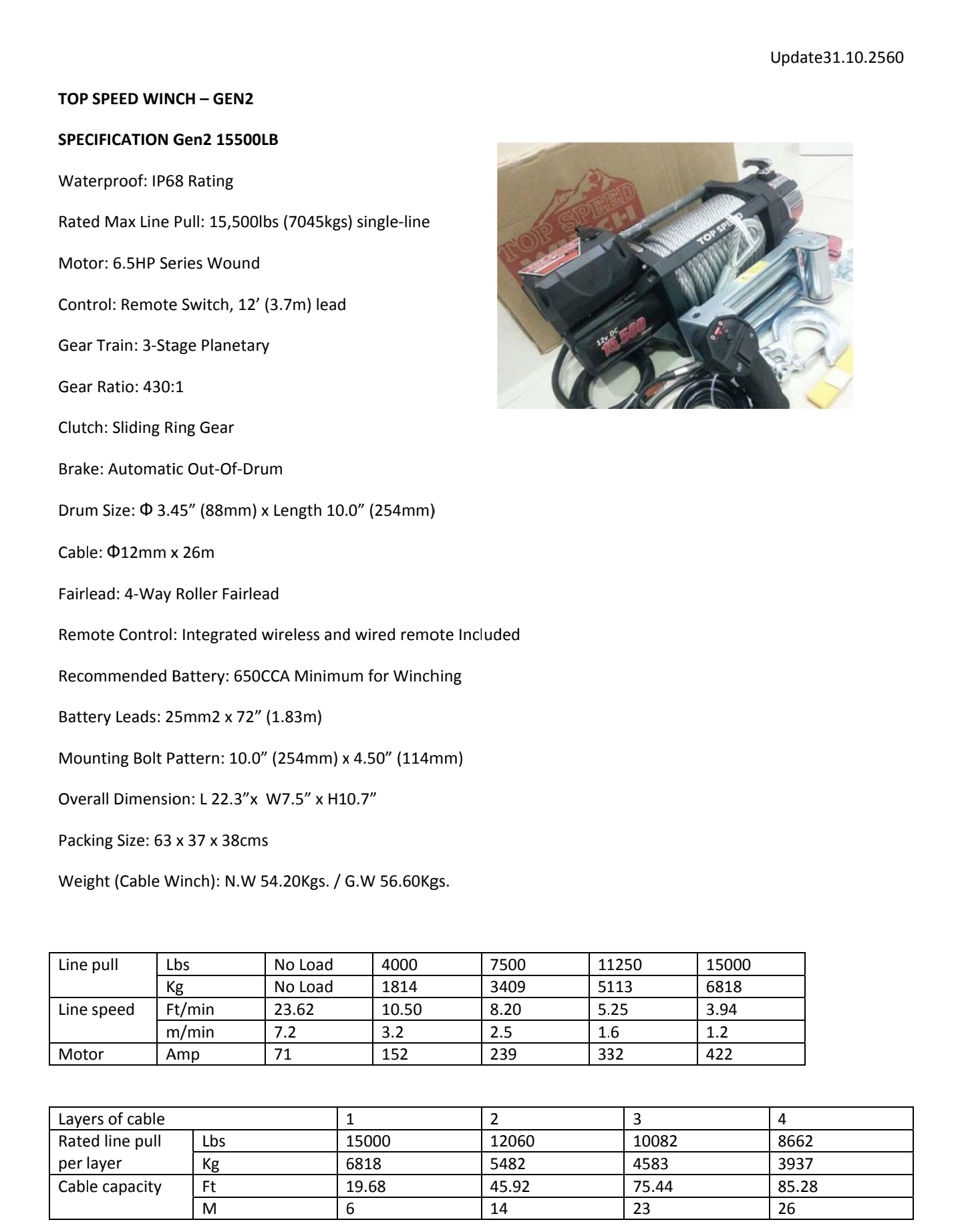#TOPSPEED 15,500 ปอนด์ ลาก 6.9 ตัน