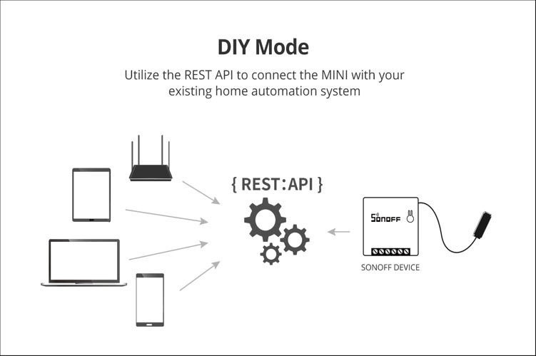 สมาร์ทสวิทช์ไร้สาย Sonoff ฺMini - สั่งผ่านมือถือ WiFi Smart Switch for Smart Home (อับโหลดโปรแกรมใหม่ได้)