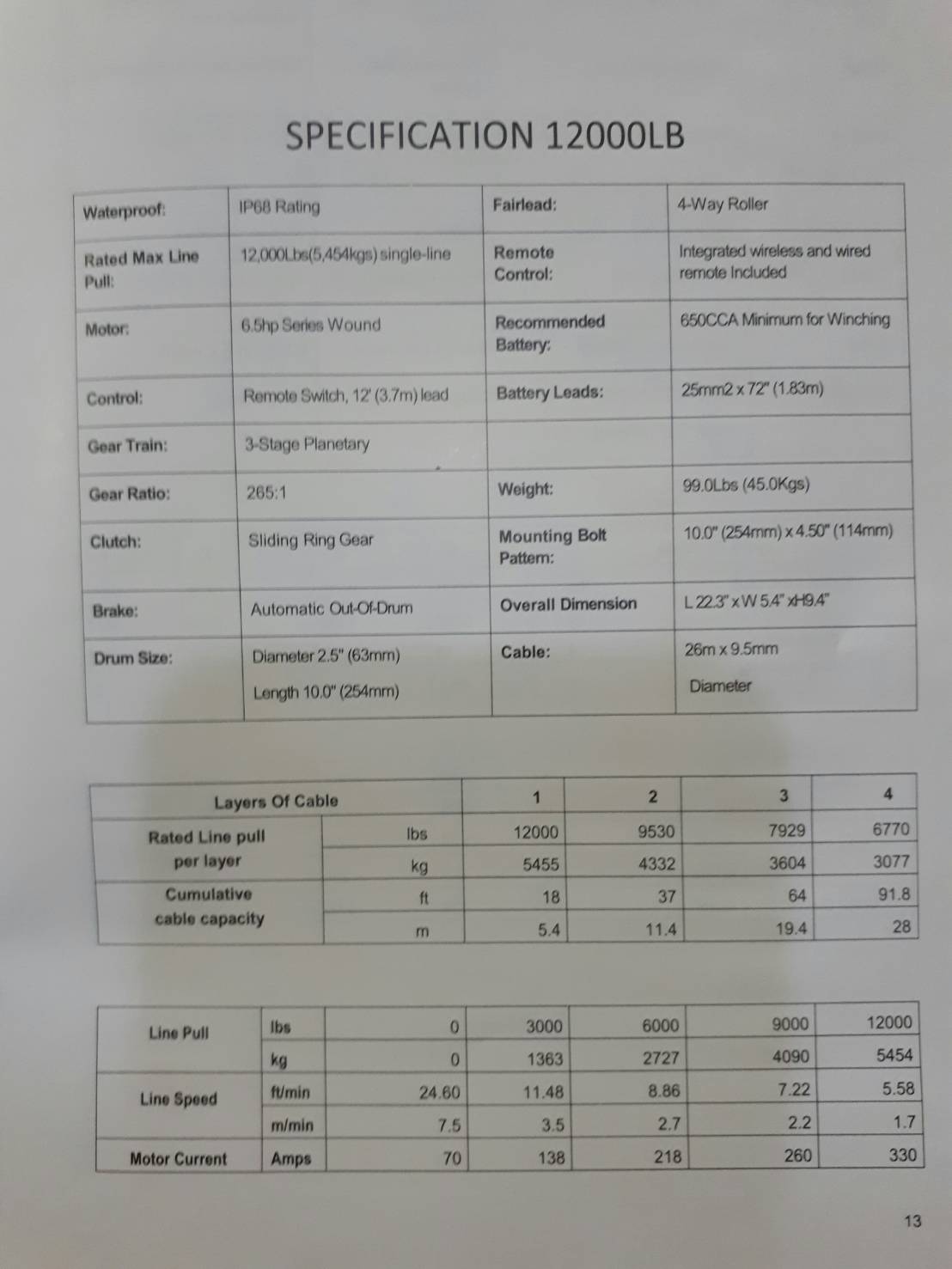 #TOPSPEED 12,000 ปอนด์ ลาก 5.4 ตัน