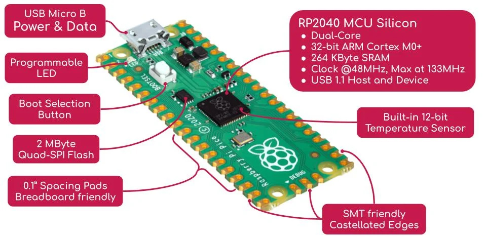 บอร์ดไมโครคอนโทรลเลอร์ Raspberry Pi Pico ยังไม่บัดกรีขา GPIO