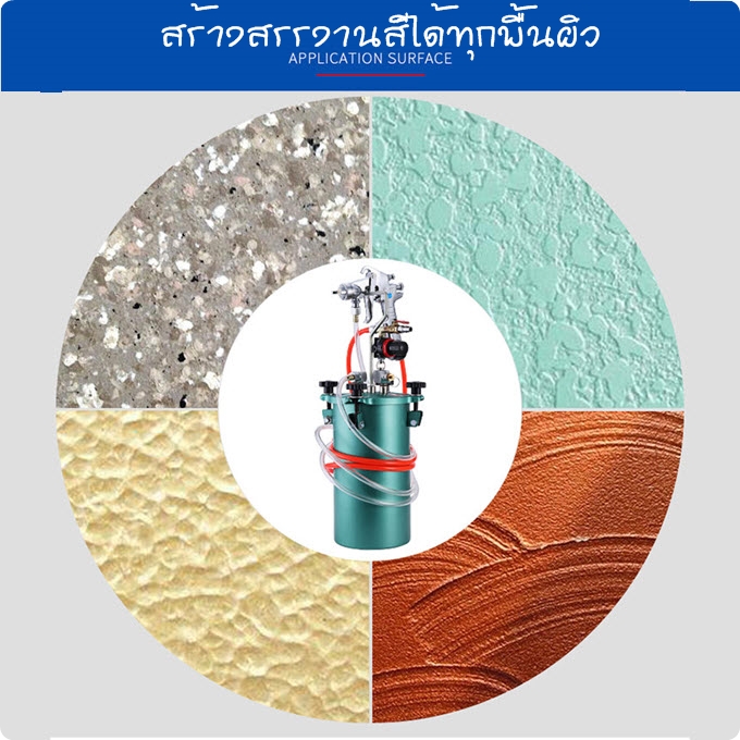 ชุดถังพ่นสีระบบแรงดัน Paint Pressure Tank สำหรับช่างมือโปร (สินค้า ปรีออเดอร์)