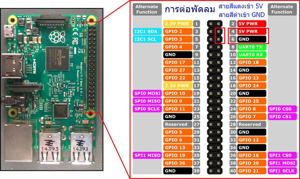 พัดลมระบายความร้อน CPU สำหรับ Raspberry Pi - Pi Fan Active Cooling Fan 5V