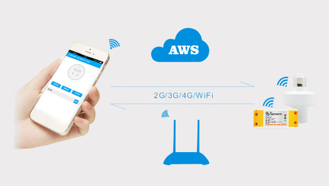 สมาร์ทสวิทช์ไร้สาย Sonoff ฺBasic - สั่งผ่านมือถือ WiFi Smart Switch for Smart Home (อับโหลดโปรแกรมใหม่ได้)