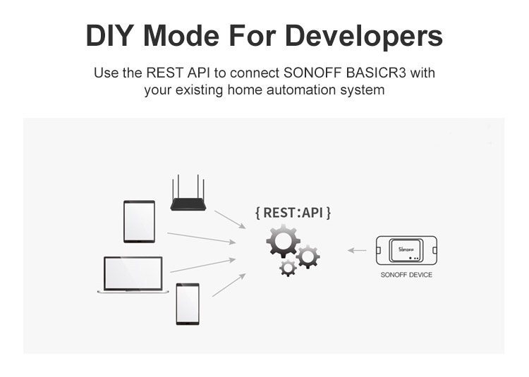 สมาร์ทสวิทช์ไร้สาย SONOFF BASICR3 - WIFI DIY Smart Switch - สั่งผ่านมือถือ (อับโหลดโปรแกรมใหม่ได้)