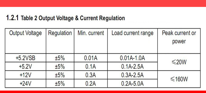Universal Power Supply LCD LED 32-50"