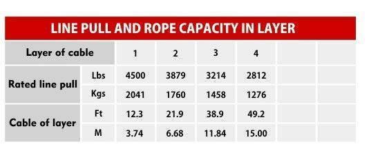 วินซ์ 4,500 ปอนด์