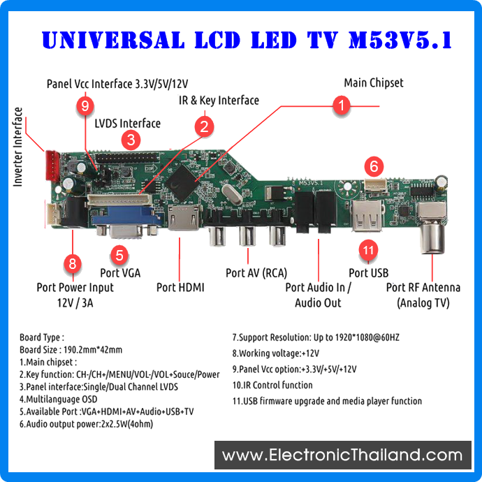 M53V5.1 Universal LCD LED TV เมนูภาษาไทย มีรีโมท รุ่นใหม่ล่าสุด Auto Code 7 Resolution ในบอร์ดเดียวโดยไม่ต้องลงเฟิร์มแวร์