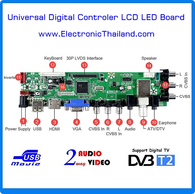 T.M3663.81 DVB-T2 DVB-T DVB-C บอร์ดแปลงดิจิตอล มีรีโมท เมนูภาษาไทย มีเฟิร์มแวร์รองรับแท่นเครื่องที่จำหน่ายในประเทศไทย