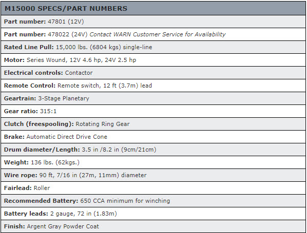 WARN 15000 ปอน 6.8 ตัน