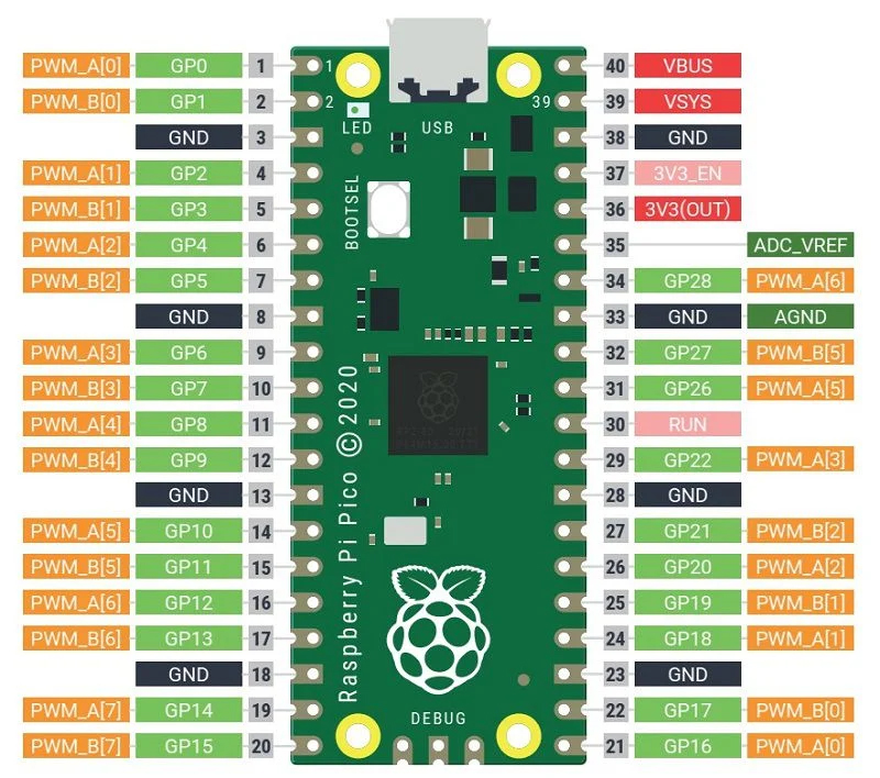 บอร์ดไมโครคอนโทรลเลอร์ Raspberry Pi Pico ยังไม่บัดกรีขา GPIO