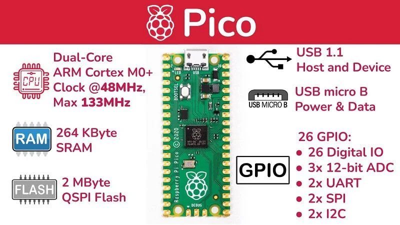 บอร์ดไมโครคอนโทรลเลอร์ Raspberry Pi Pico ยังไม่บัดกรีขา GPIO