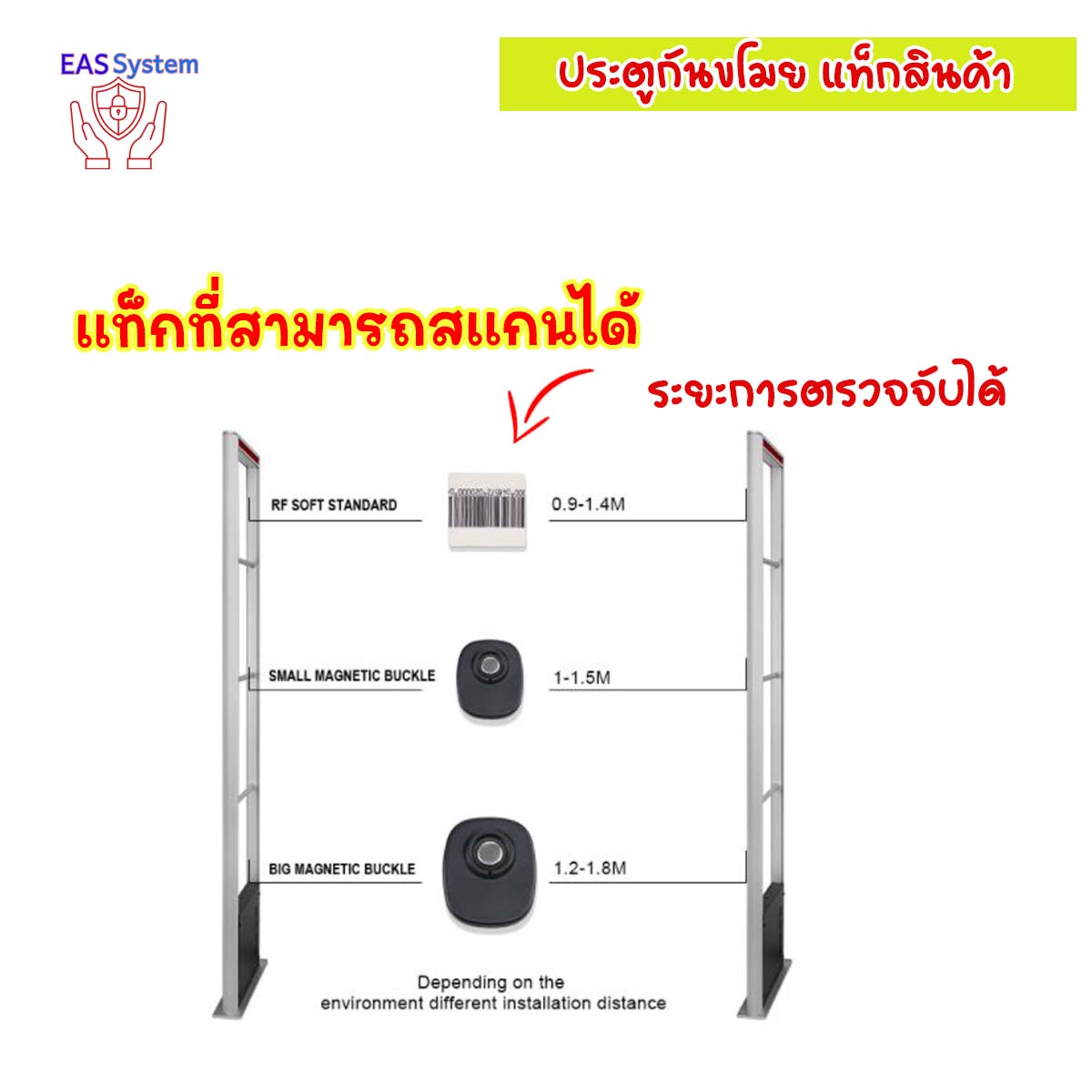 ประตูกันขโมย - EC 503