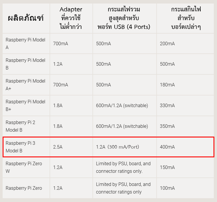 Y-Cable สายแยกหัว USB สำหรับต่อฮาร์ดดิสค์แบบ External กับ Raspberry Pi 3 & 4 ยาว 30 ซ.ม. USB 3.0 A Male To USB 3.0 A Female Y Cable Extension Cord Power Adapter