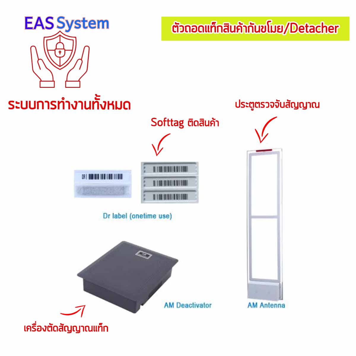 ตัวถอด Detacher ชนิด Am label softtag