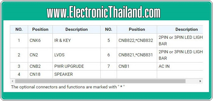 TP.RD8503.PB801 เมนูภาษาไทย รายแรกในประเทศไทย มีรีโมท มีเฟิร์มแวร์รองรับแท่นเครื่องที่จำหน่ายในประเทศไทย. 32-39"