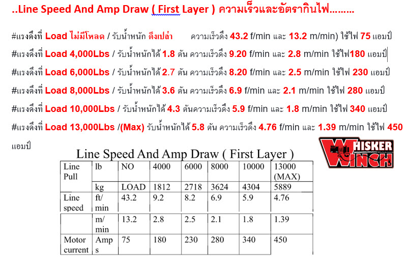 วินซ์ Whisker Winch 12000lbs