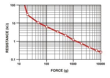 โมดูลเซนเซอร์ FSR402 Force Sensitive Resistor 0.5 inch FSR US