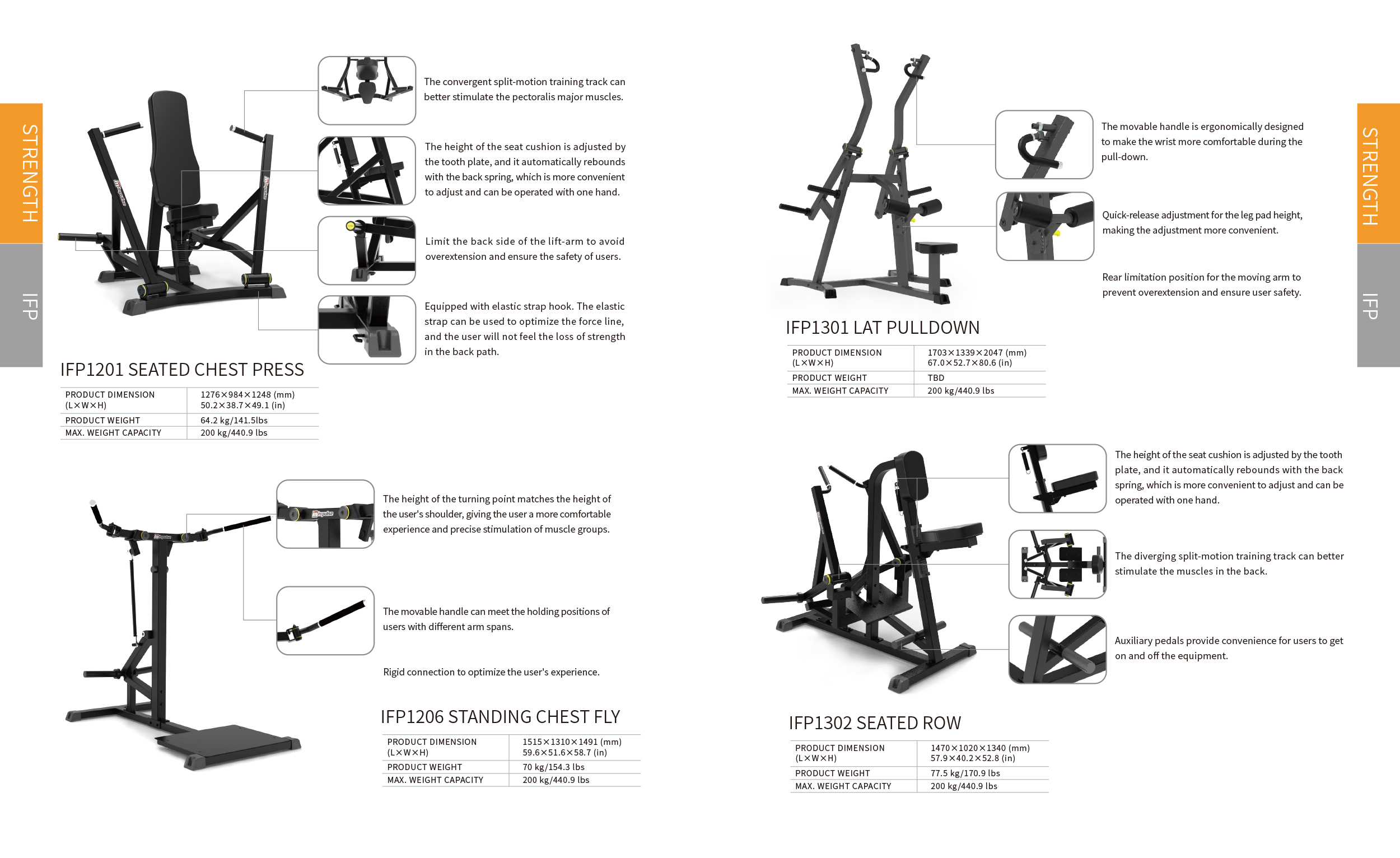 เครื่องฝึกกล้ามเนื้อแบบเพลทโหลด