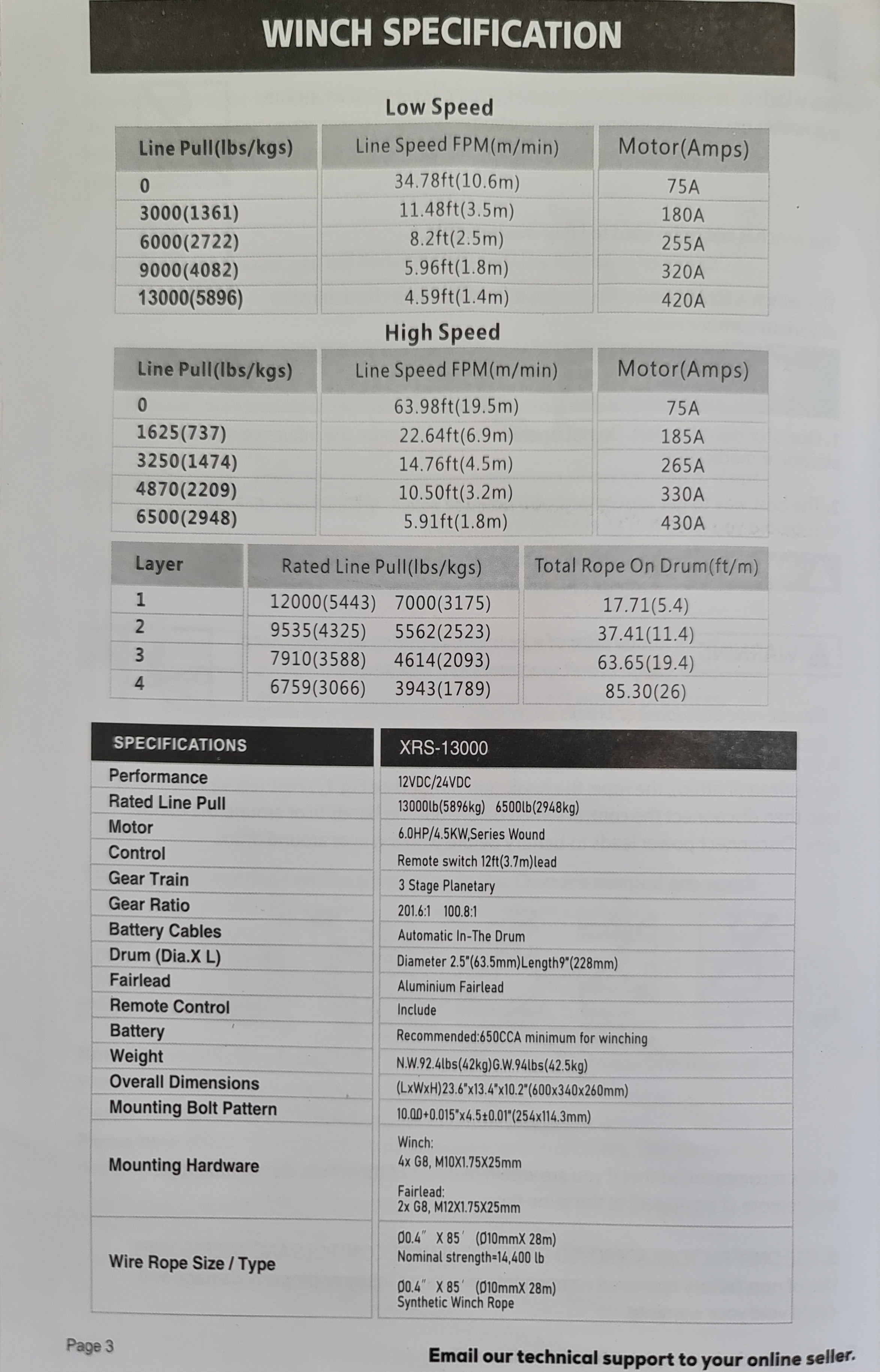 13000ปอนด์ 2 speed 5.8 ตัน