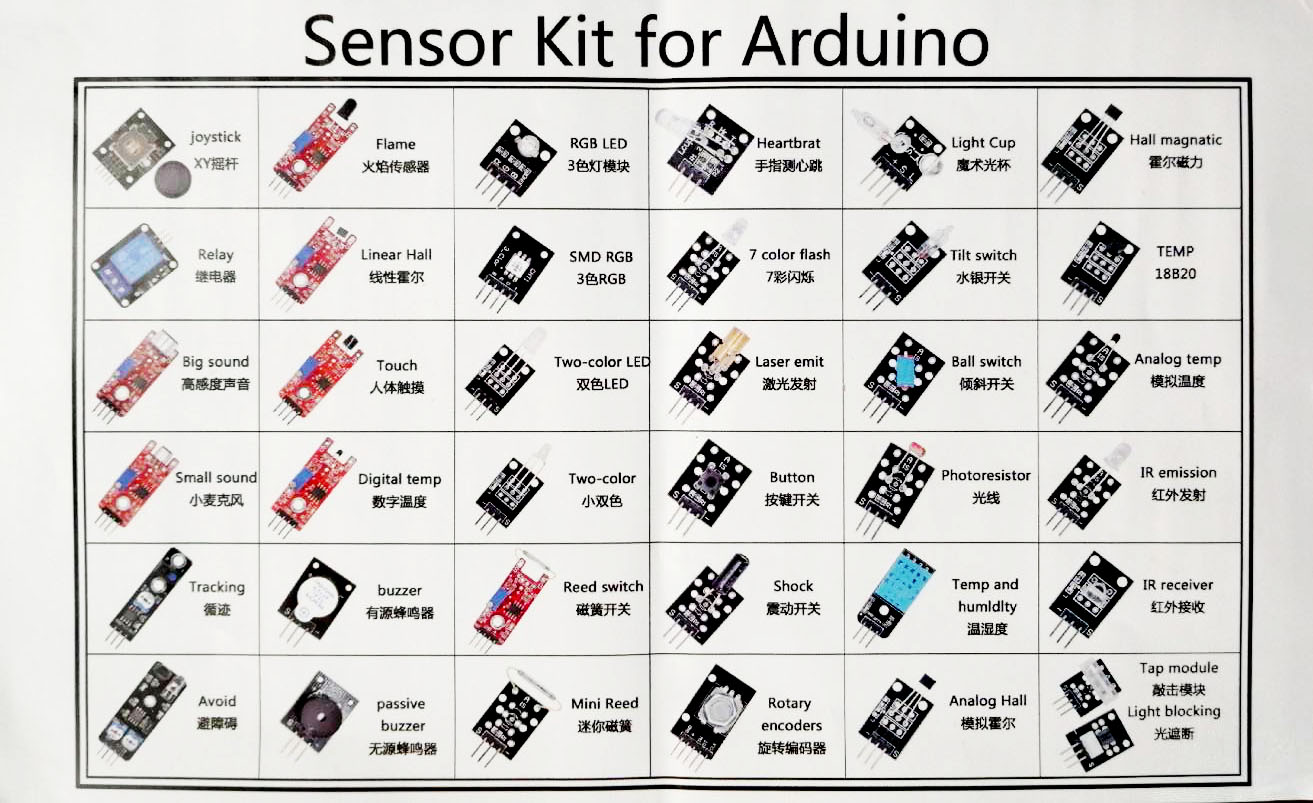 รวม 37 เซนเซอร์สำหรับ Arduino และ Raspberry Pi 3 B & B+