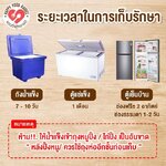 สินค้าร้านHappyfoodkaidee มีวิธีการเก็บรักษายังไง? เรามีคำตอบ!